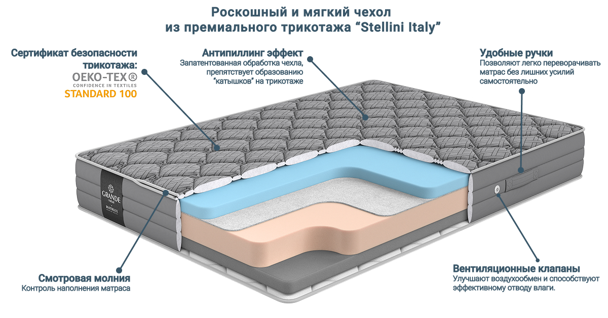 Чехол Вомеро для матраса Смарт Матрикс серии Гранде от Матерлюкс